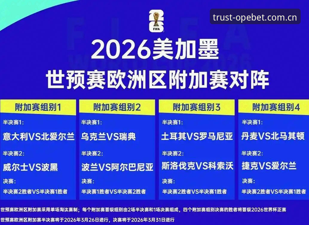 欧宝体育设置教程 2026世界杯观赛受阻:中东局势与签证政策全面解析